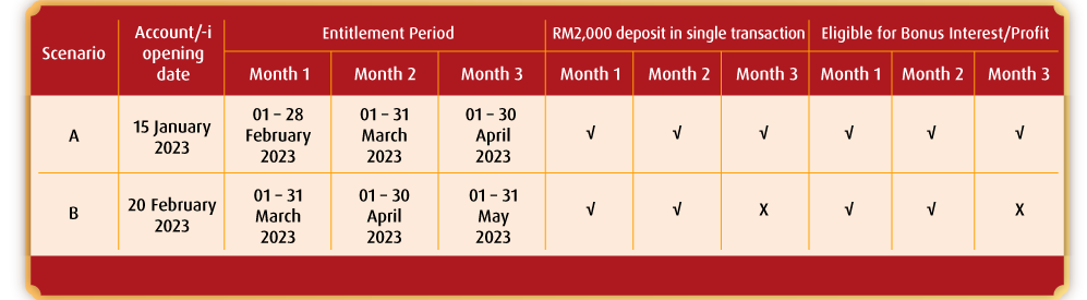 Illustration for Pay&Save Account