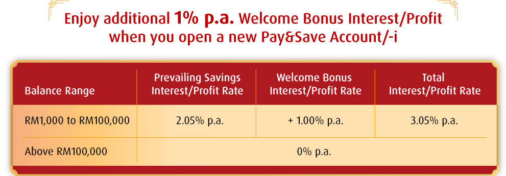 Enjoy additional 1% p.a. Welcome Bobus Interest