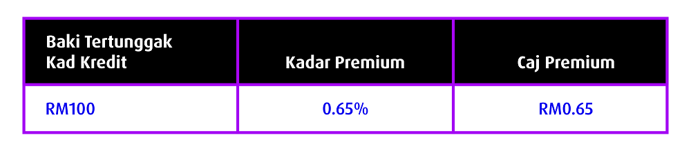 is csp connect day 7 7 promotion 2023 table bm