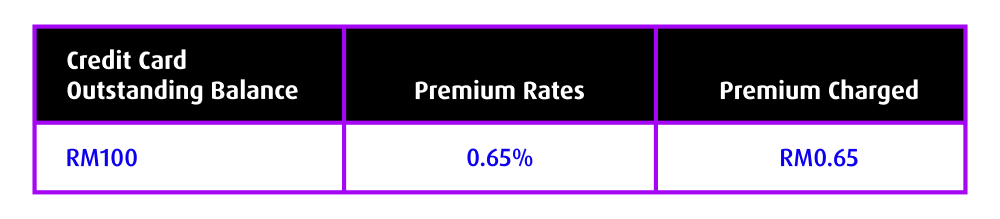 is csp connect day 7 7 promotion 2023 table
