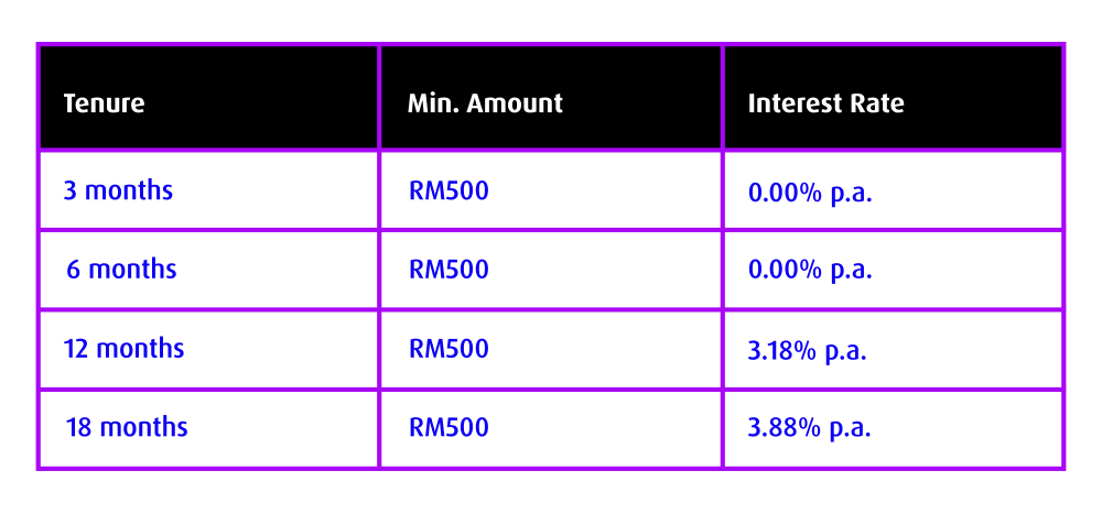 cards fpp connect day promotion 2023 table