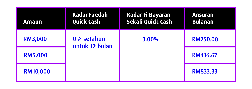 cards quick cash 7 7 promotion 2023 table bm