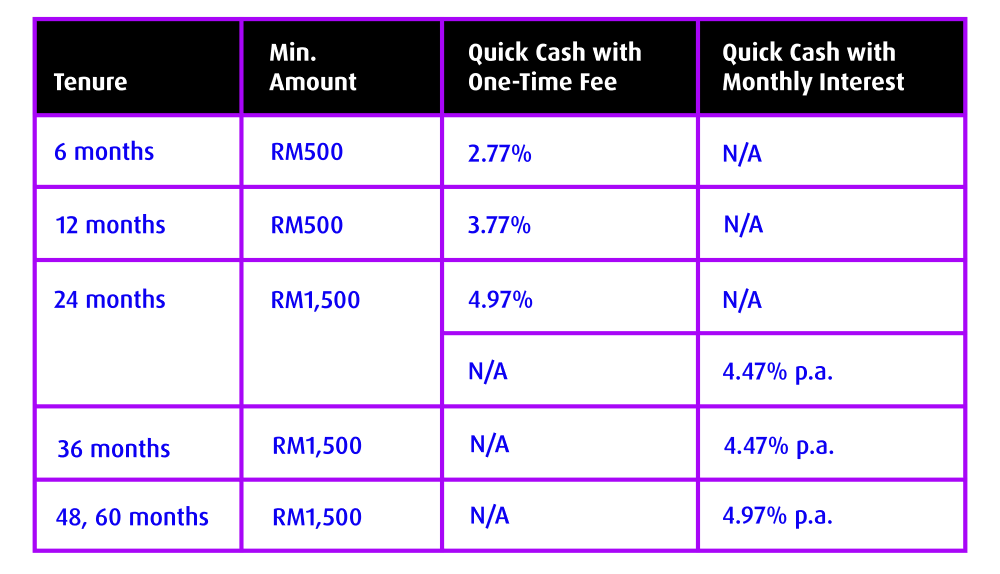 cards quick cash connect day promotion 2023 table