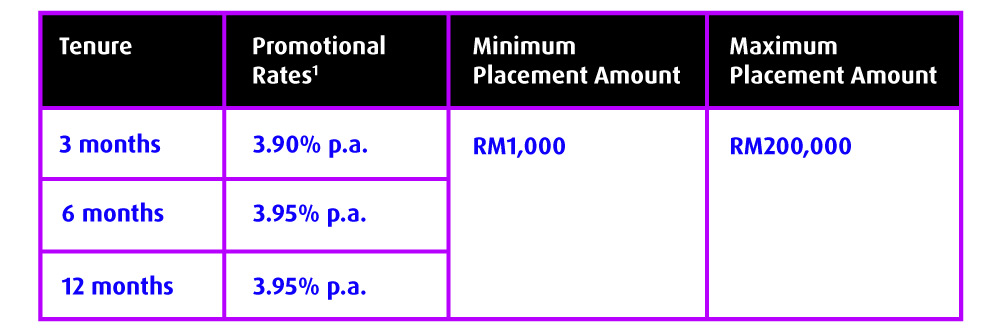 efd and efd i july promotion 2023 table image