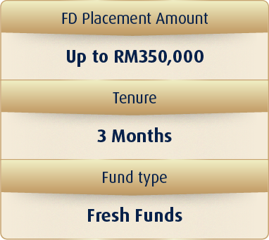 PB Select FD Offer