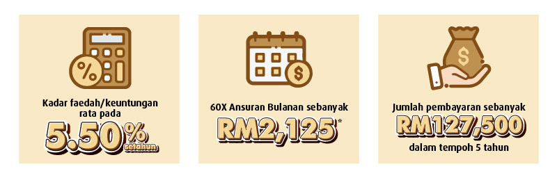 Ilustrasi Ansuran