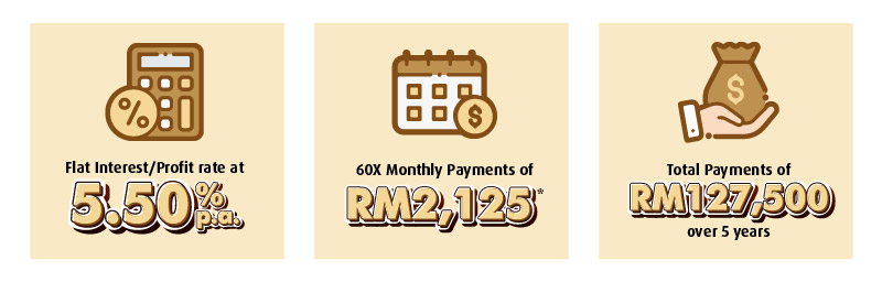 Illustration of Instalments
