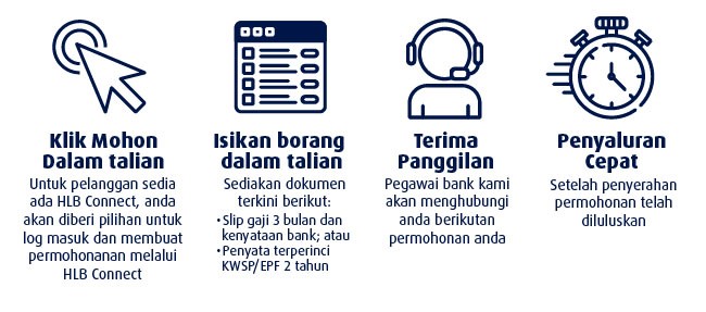 how to apply