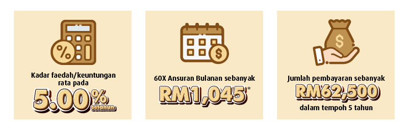 Ilustrasi Ansuran