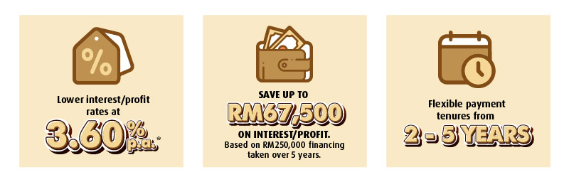 Features and benefits
