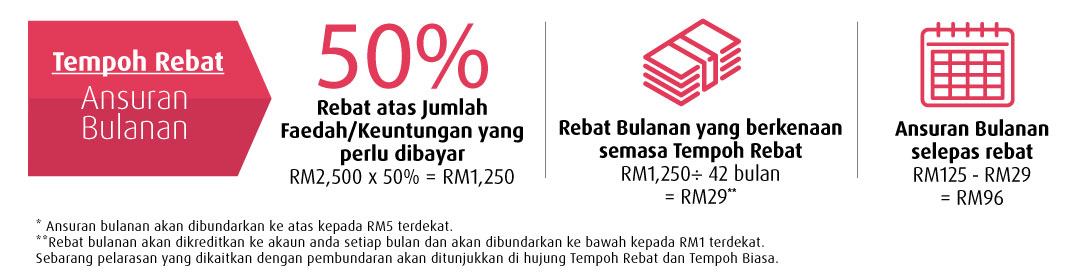 Loan Work BM 3