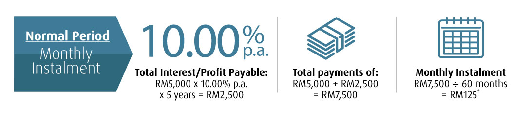Loan Work ENG 2