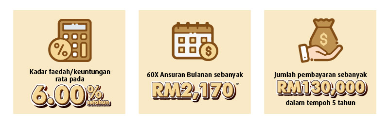 Ilustrasi Ansuran