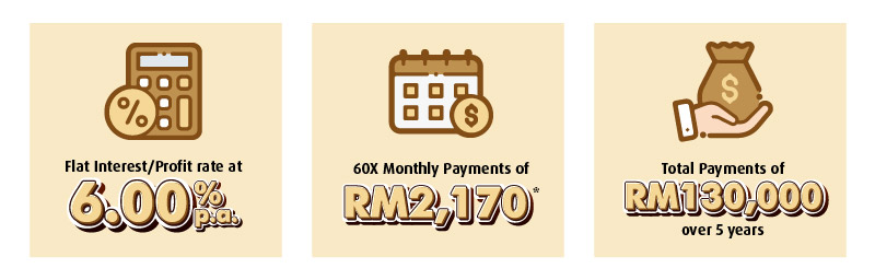 Illustration of Instalments