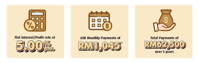 Illustration of Instalments