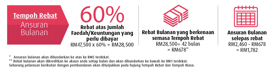 rebate period montlhy instalment