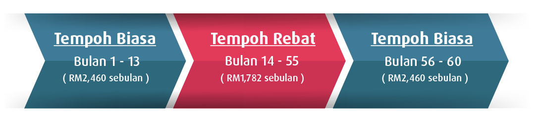 loan work bm 1