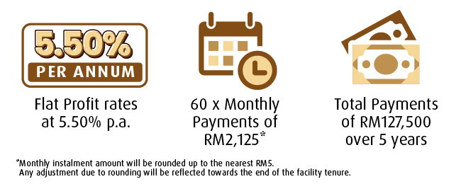 Illustration of Instalments