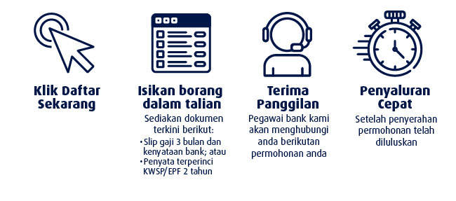 pl pfi connect apply online 2023 connect loan work bm