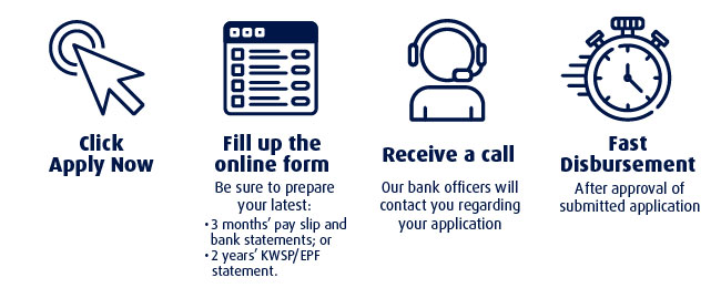pl pfi connect apply online 2023 connect loan work