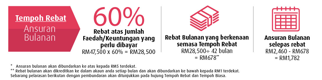 rebate period montlhy instalment