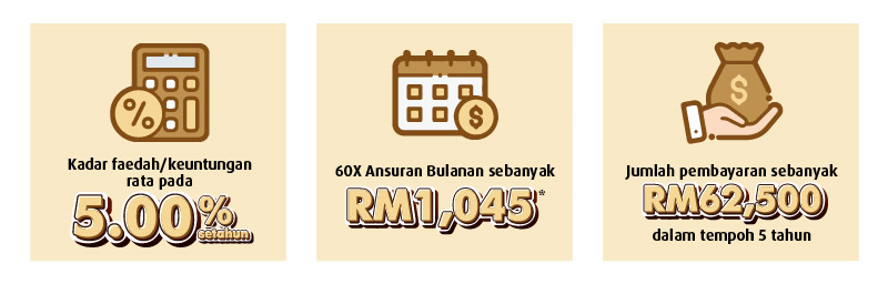 Ilustrasi Ansuran