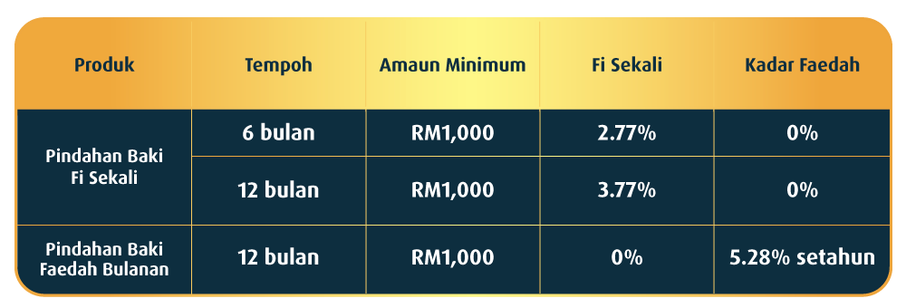 Balance Transfer Raya Campaign 2023