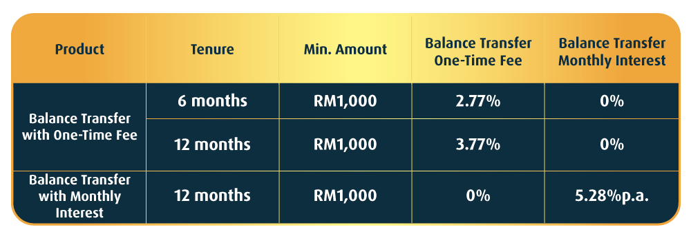 Balance Transfer Raya Campaign 2023