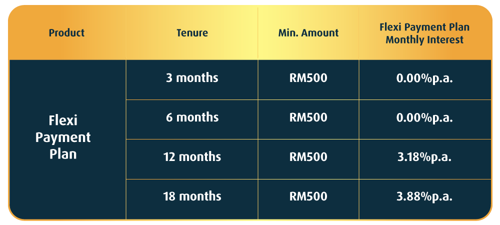 Flexi Payment Plan Raya Campaign 2023