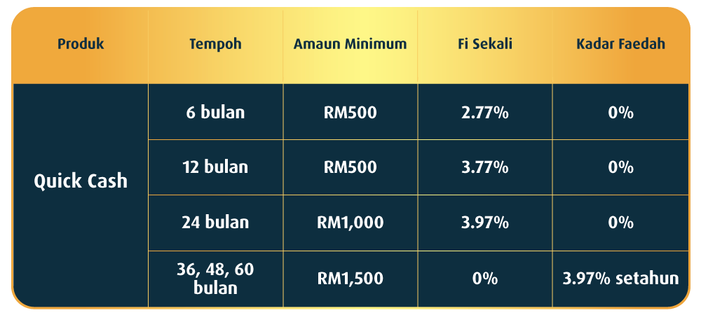 Quick Cash Raya Campaign 2023