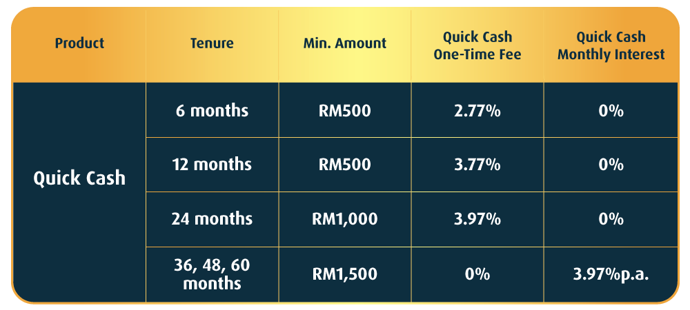 Quick Cash Raya Campaign 2023
