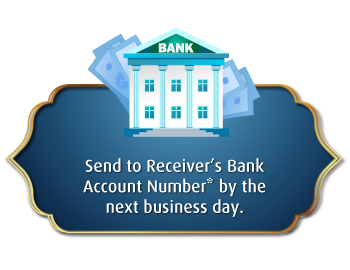 Remittance Raya Campaign 2023