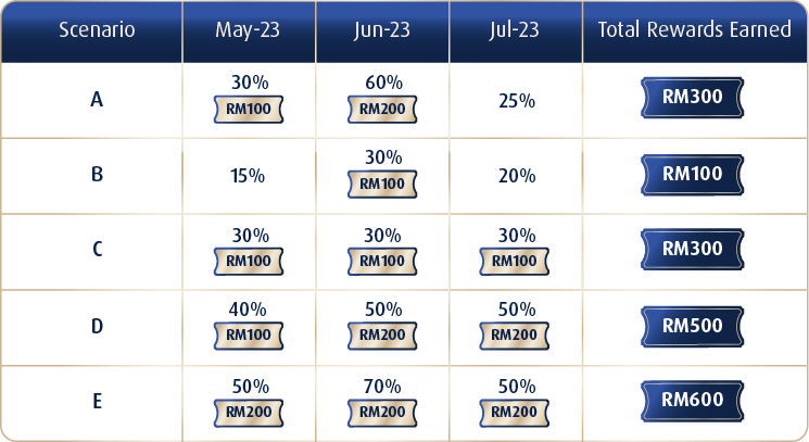 SMF Utilization