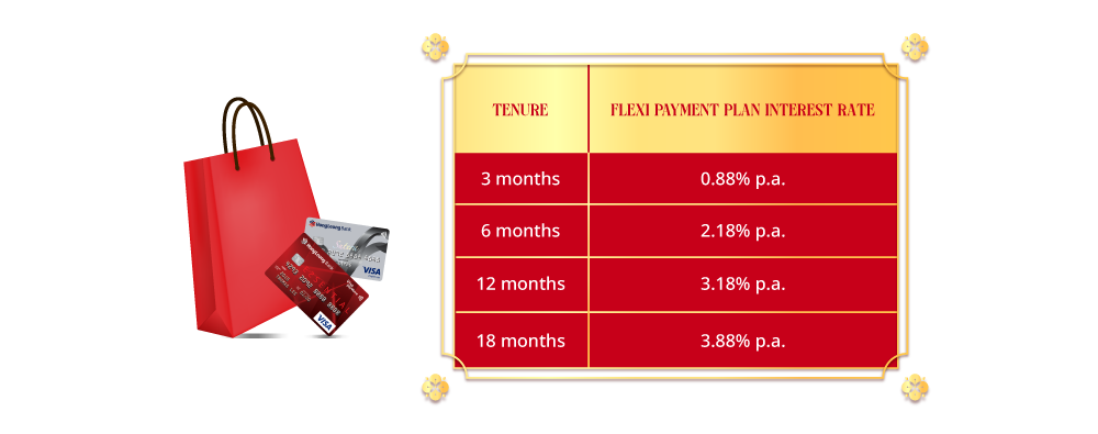 Flexi Payment Plan Rates Table