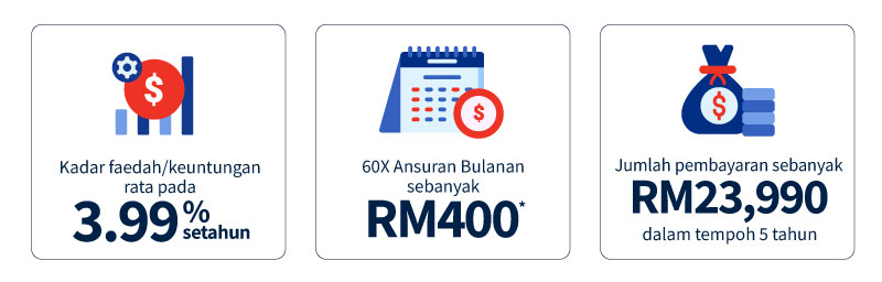 Ilustrasi Ansuran