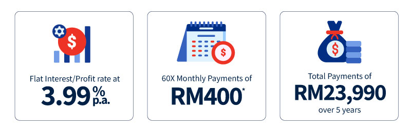Illustration of Instalments