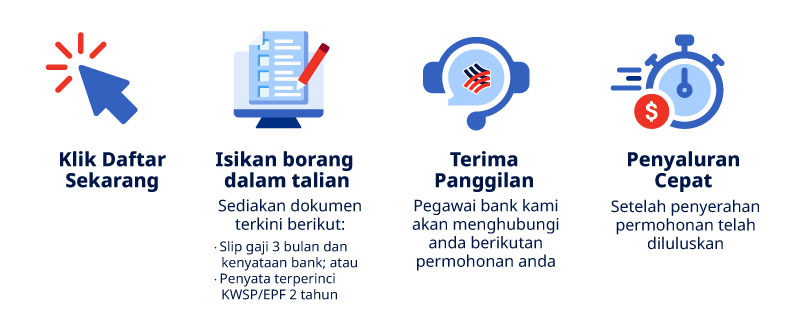 how to apply