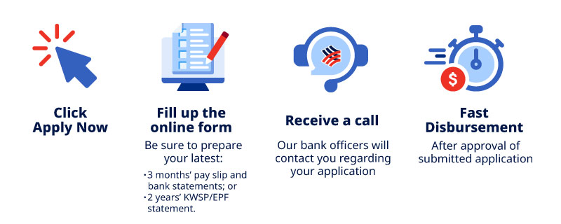 how to apply