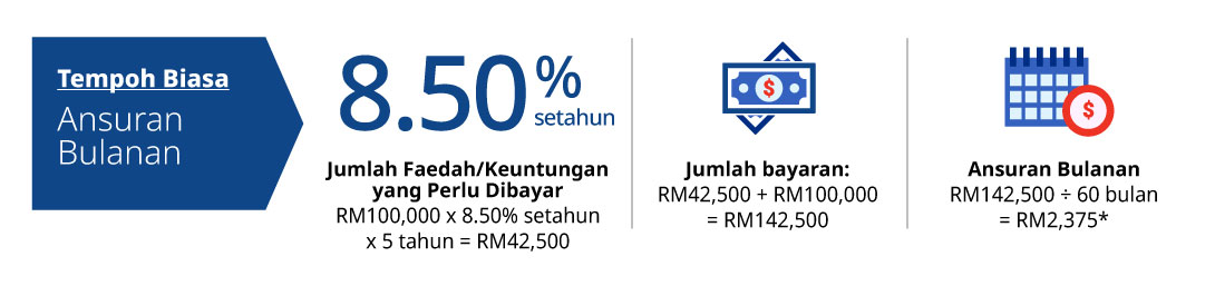 tempoh biasa ansuran bulanan