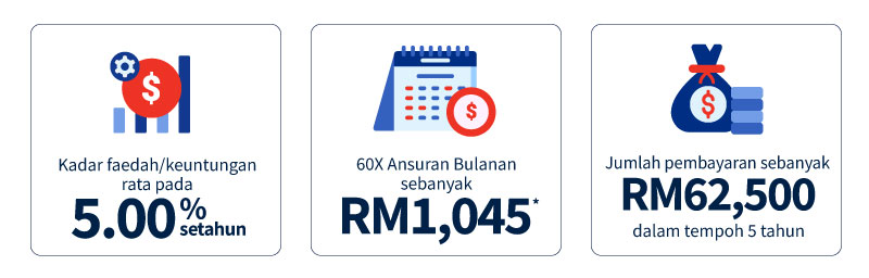 Illustration of Instalments