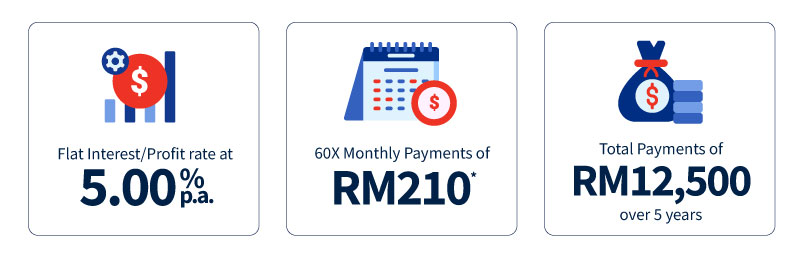 Illustration of Instalments