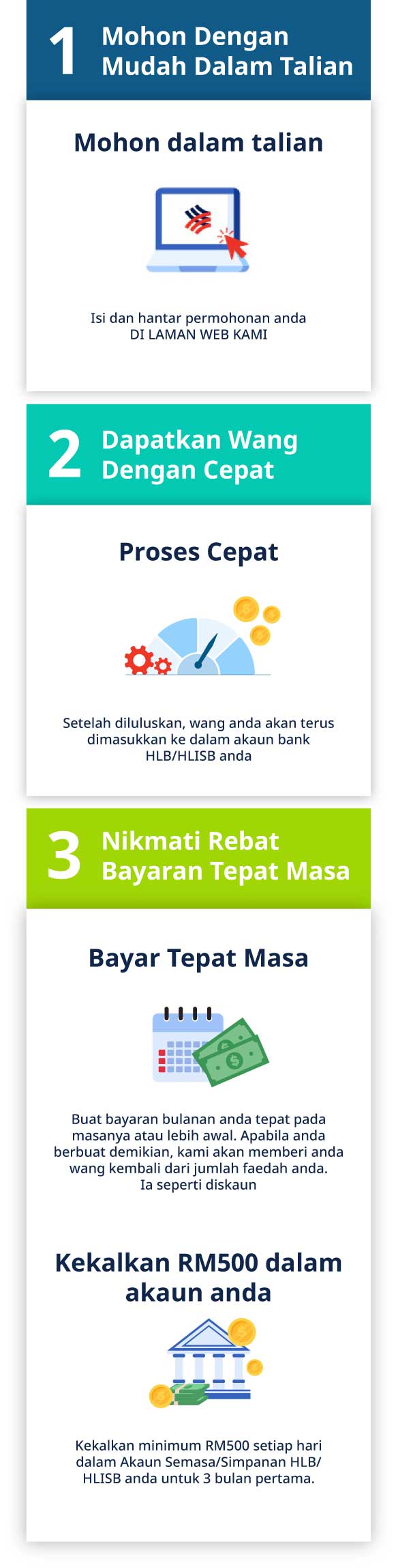 Bagaimana untuk menjimatkan wang dengan 
                                                                membayar tepat pada masanya