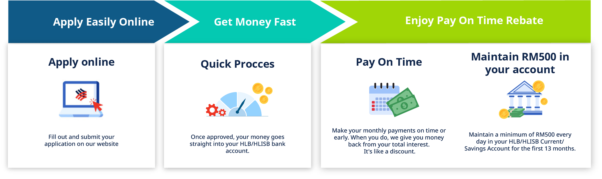 How to save money by paying on time