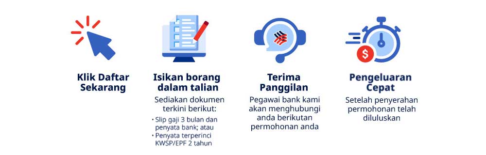 how to apply