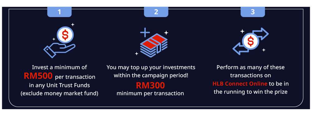 how to participate