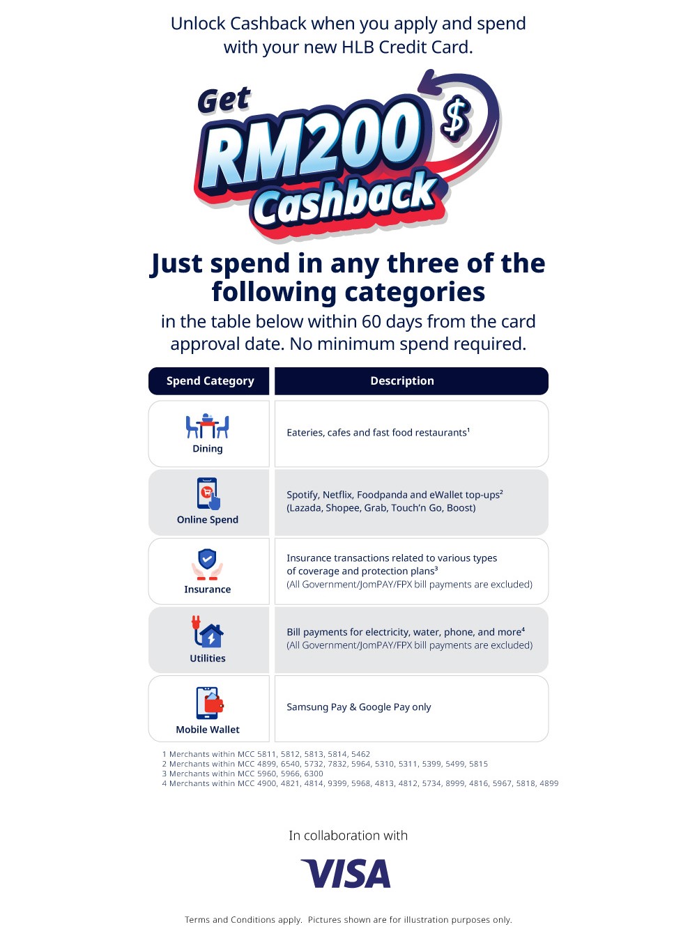 Get RM200 Cashback