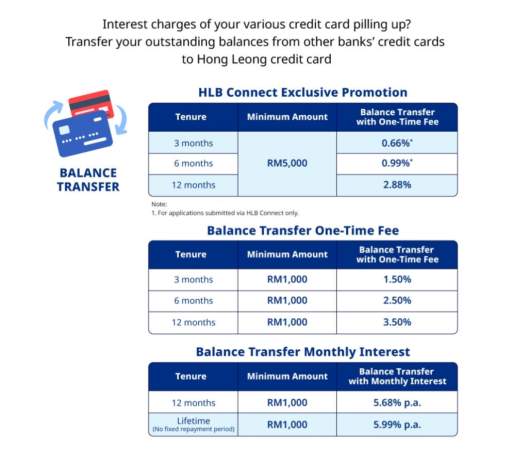 balance transfer