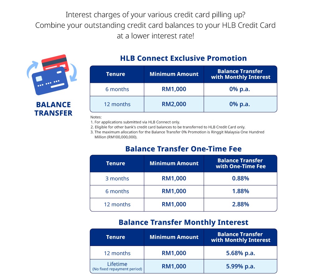 balance transfer