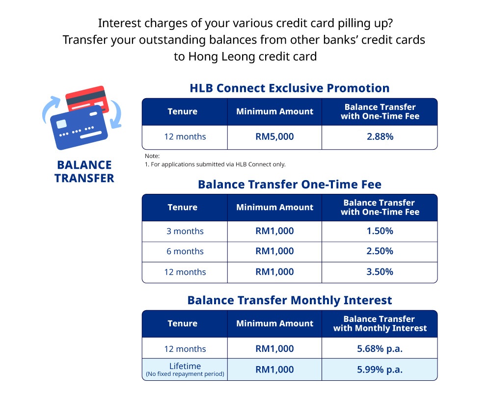balance transfer