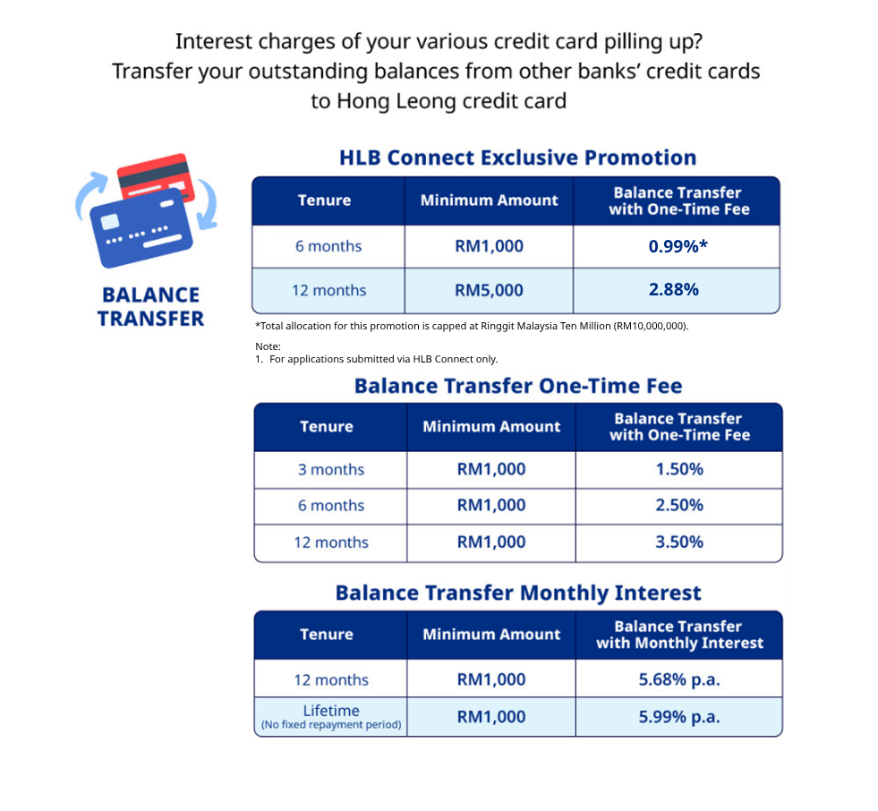 balance transfer